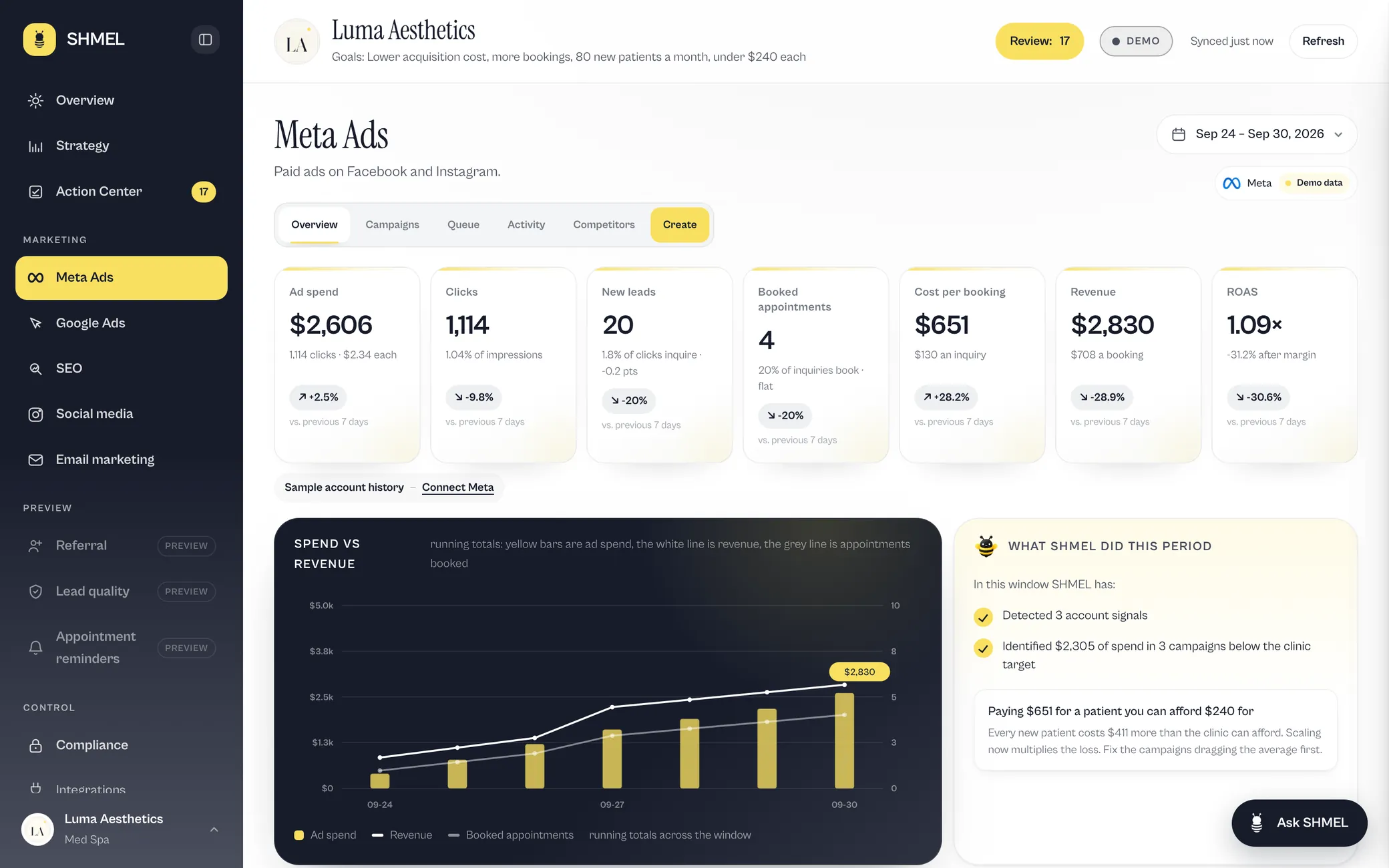 The Shmel platform: Meta Ads