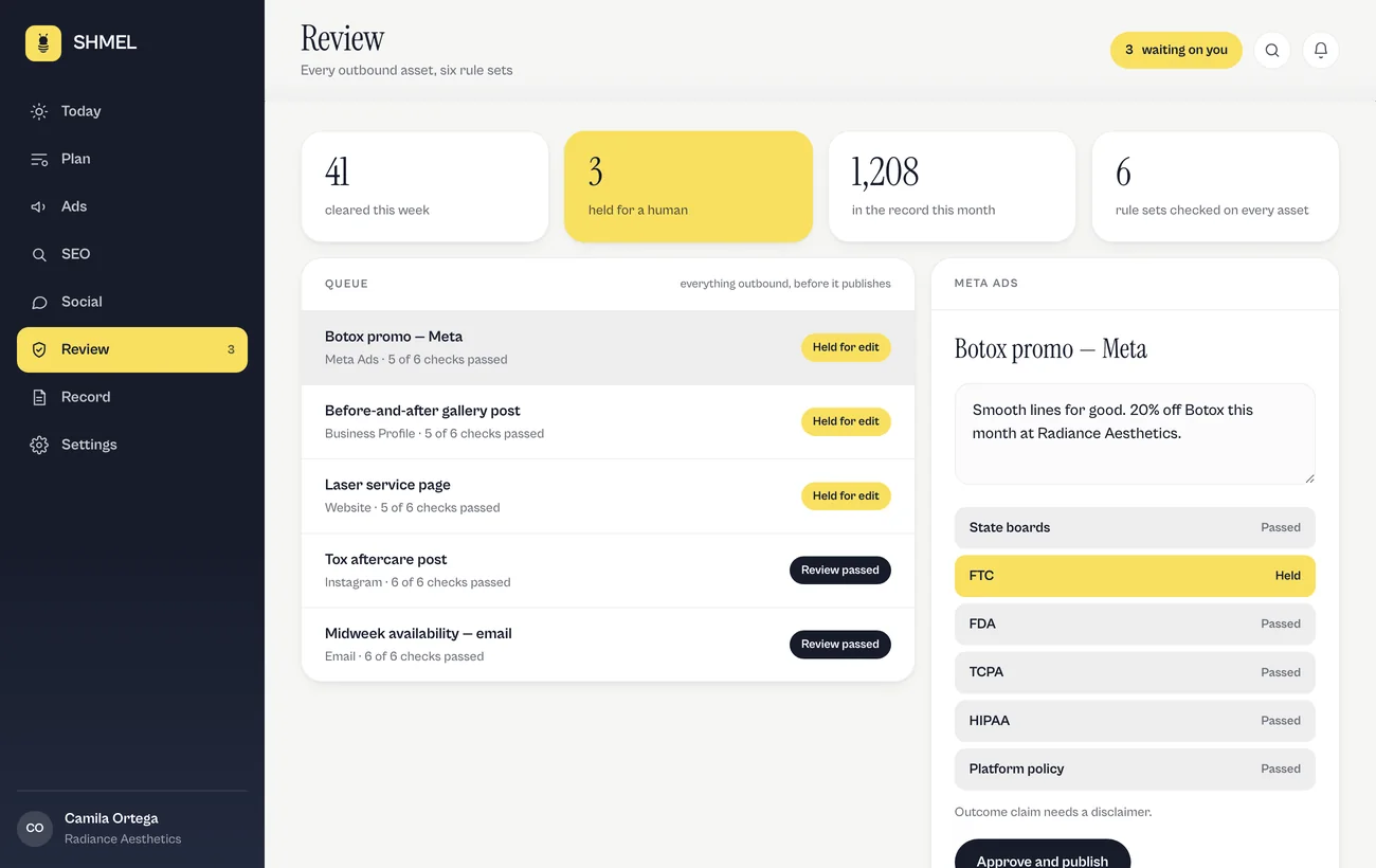 The Shmel console, showing the pre-publish review queue and the six checks on a Meta ad.